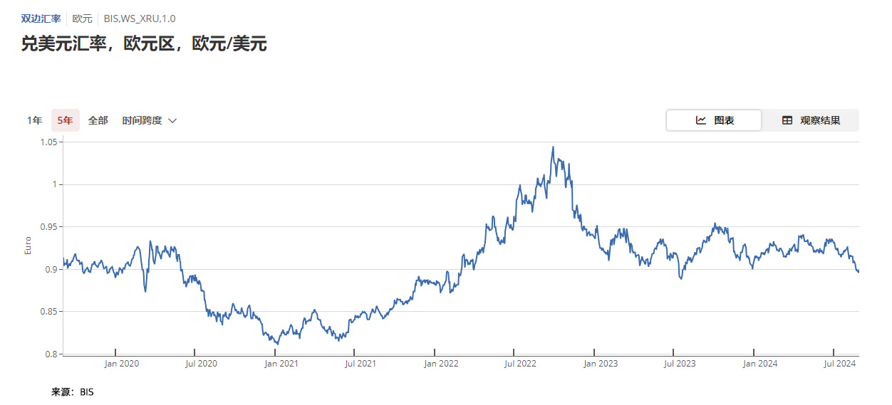 世界上贵金属有哪些